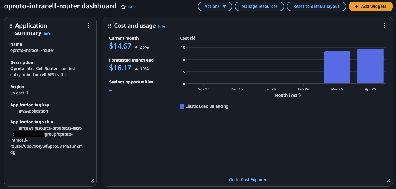 AWS myApplications dashboard showing cost and resource overview for a service