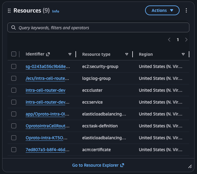 AWS myApplications resource list showing tagged resources discovered across stacks