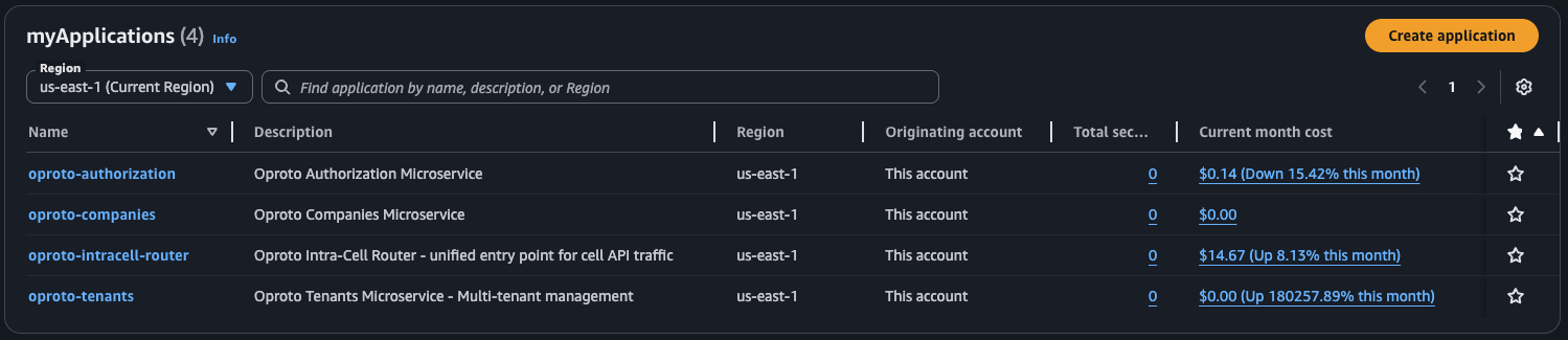 AWS myApplications listing showing multiple microservices grouped as applications